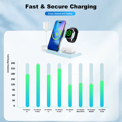 3 in 1 Magnetic Wireless Charger Stand 15W Fast Charging Dock Station Multiple Devices for Iphone 15 14 13 8 Apple Watch Airpods