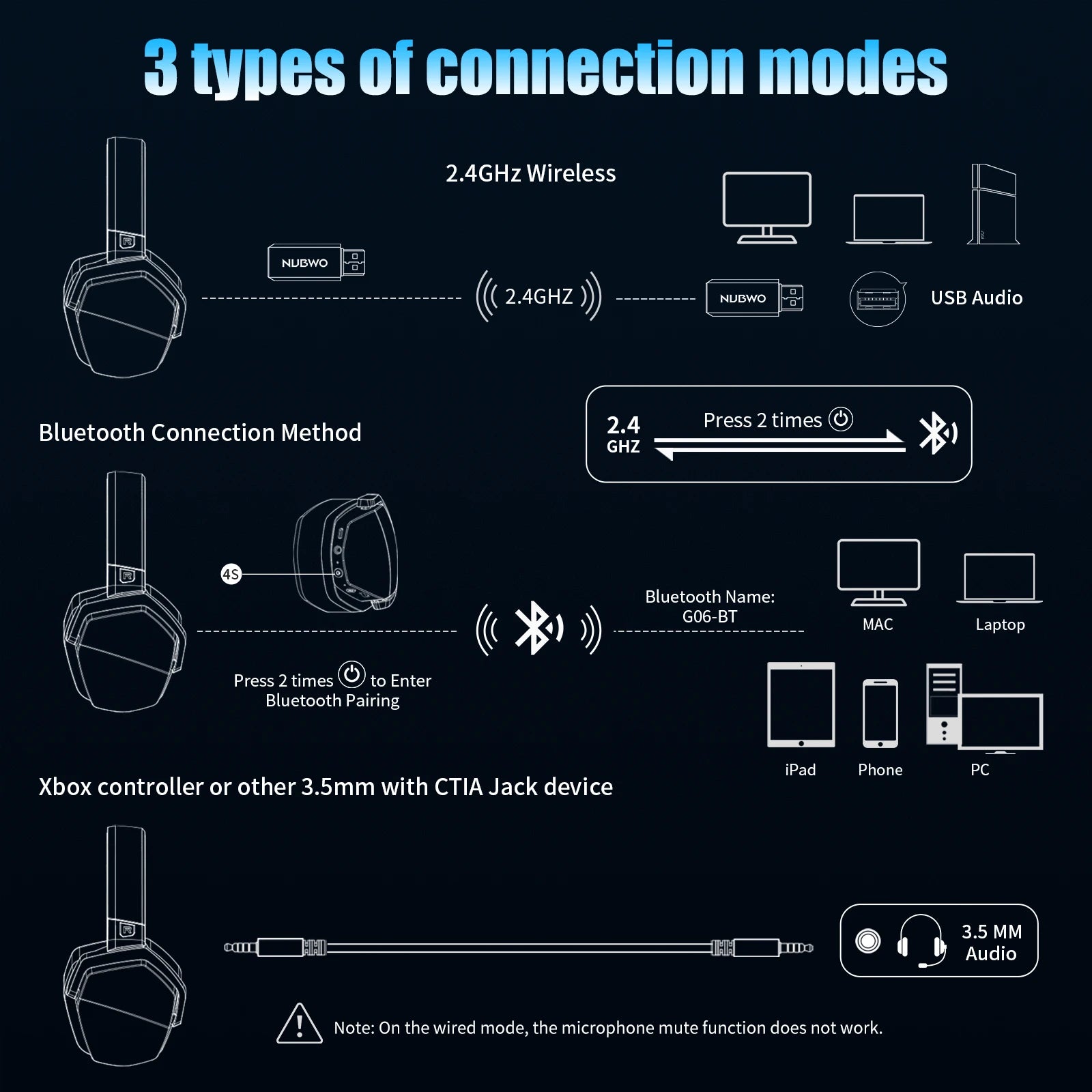 G06 2.4G Dual Wireless Gaming Headset 5Ms Low Latency 7.1 Surround ENC Mic for PC PS4 PS5 Gaming Bluetooth Headphones