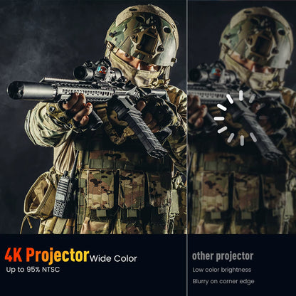 1080P Auto Focus Projector,15000Lux,Wifi/Bluetooth,4K Support,6D Keystone, 50% Zoom,Portable, HDMI/USB/AV/PS5 Compatible