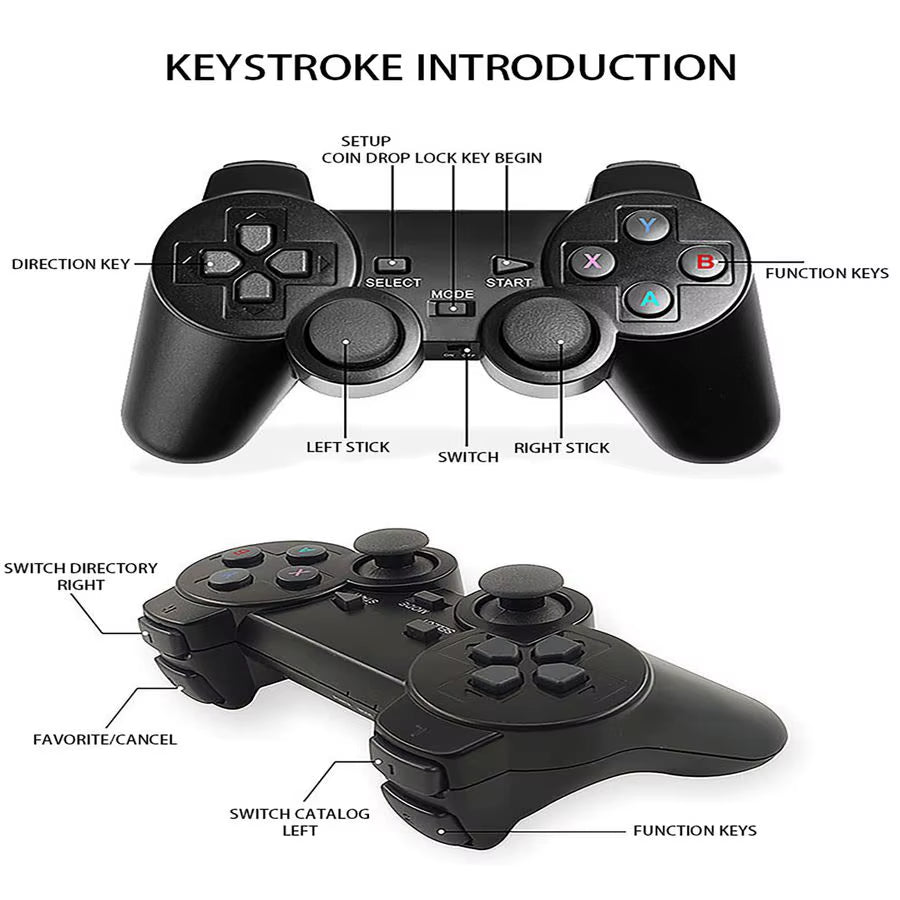 Game Console,20,000 Classic Video Games,Game Stick with Builtin15 Emulators,Plug and Play Video Games for Tv 4K,Dual 2.4G Wirele