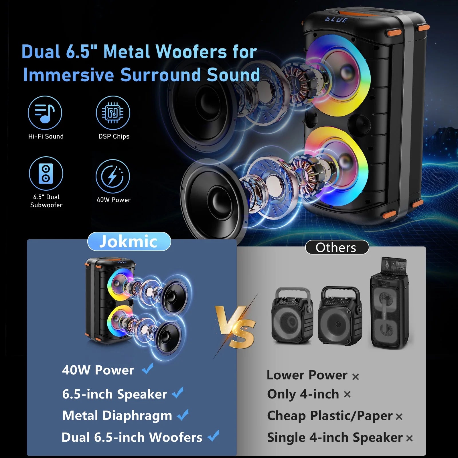 Bluetooth Speaker, Home Singing Portable Party Speaker with 2 Microphones, Dual 6.5'' Subwoofer Deep Bass, Rgb Lights, T27-T