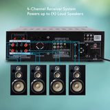 PD3000BA Home Theater Bluetooth Audio and Video Stereo Receiver