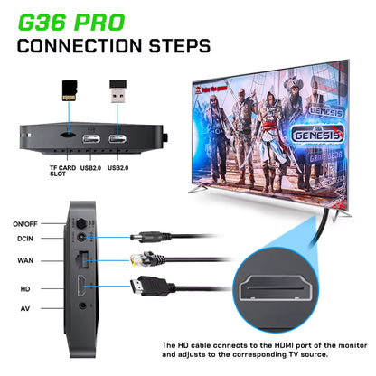 128G Super Game Box G36 Pro 4K Retro Video Game Console with 60000+ Retro Games for MAME/PS1/PSP/DC Upgrade Wireless Controller