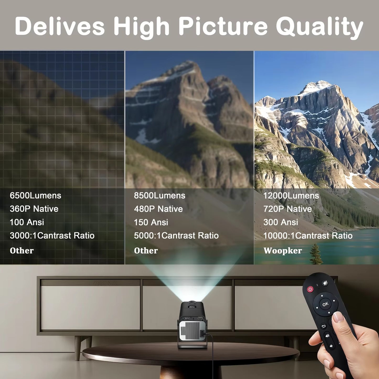 HY320 Mini Android 11 4K Projector 720P 300ANSI Wifi6 BT5.0 Ultra Short Focus 180° Rotable Projector for Home Cinema