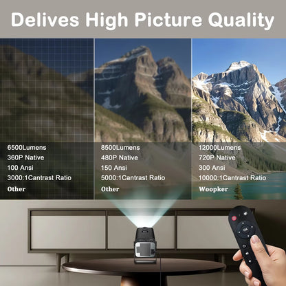 HY320 Mini Android 11 4K Projector 720P 300ANSI Wifi6 BT5.0 Ultra Short Focus 180° Rotable Projector for Home Cinema