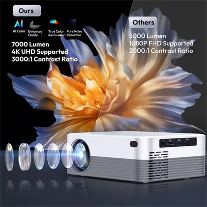 Smart LED Projector HD 1280X720P 5G Wifi Android 10 BT5.0 H700 Home Theater Outdoor Support Parsing 4K Mini Portable Projector