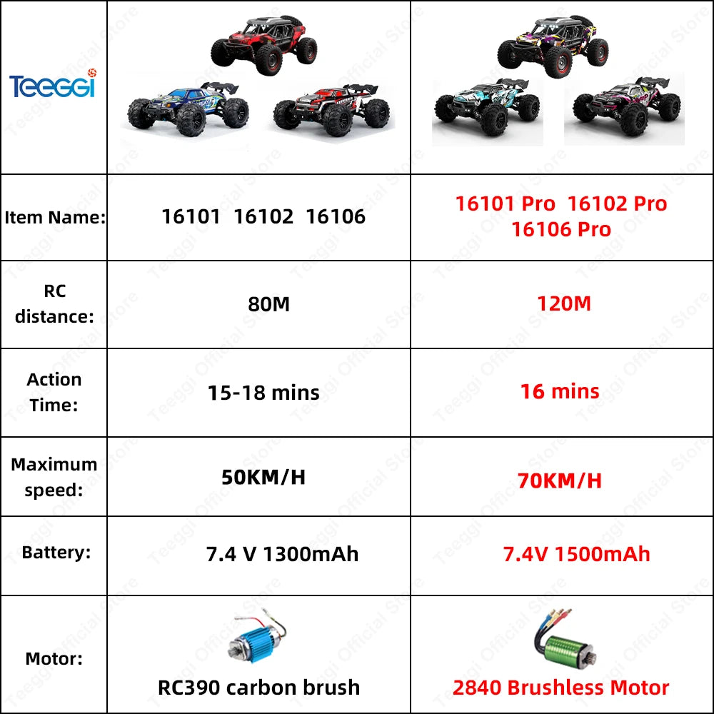 16101 /16102 PRO 1:16 High Speed RC Car with LED Light Drift 70KM/H 4WD RC Off-Road Car Monster Truck Toy for Kid Gifts