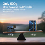 Portable 650ANSI Projector Native 1080P Android 11 Auto Focus & Keystone 4K 360° Rotate Wifi6 BT5.2 Airmouse Home Theater