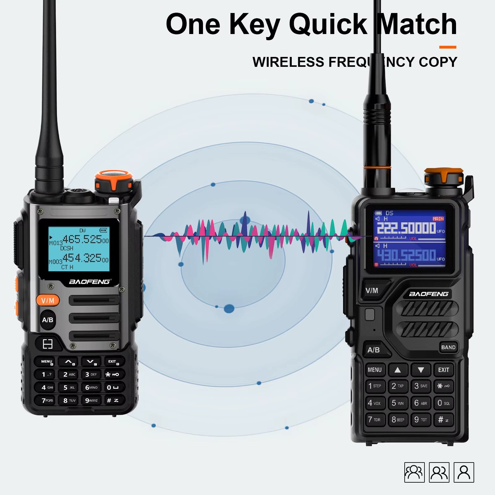 UV-K68 Walkie Talkie Air Band Radio TYPE-C K68 Charge UHF VHF DTMF FM NOAA Wireless Frequency Two Way Radio