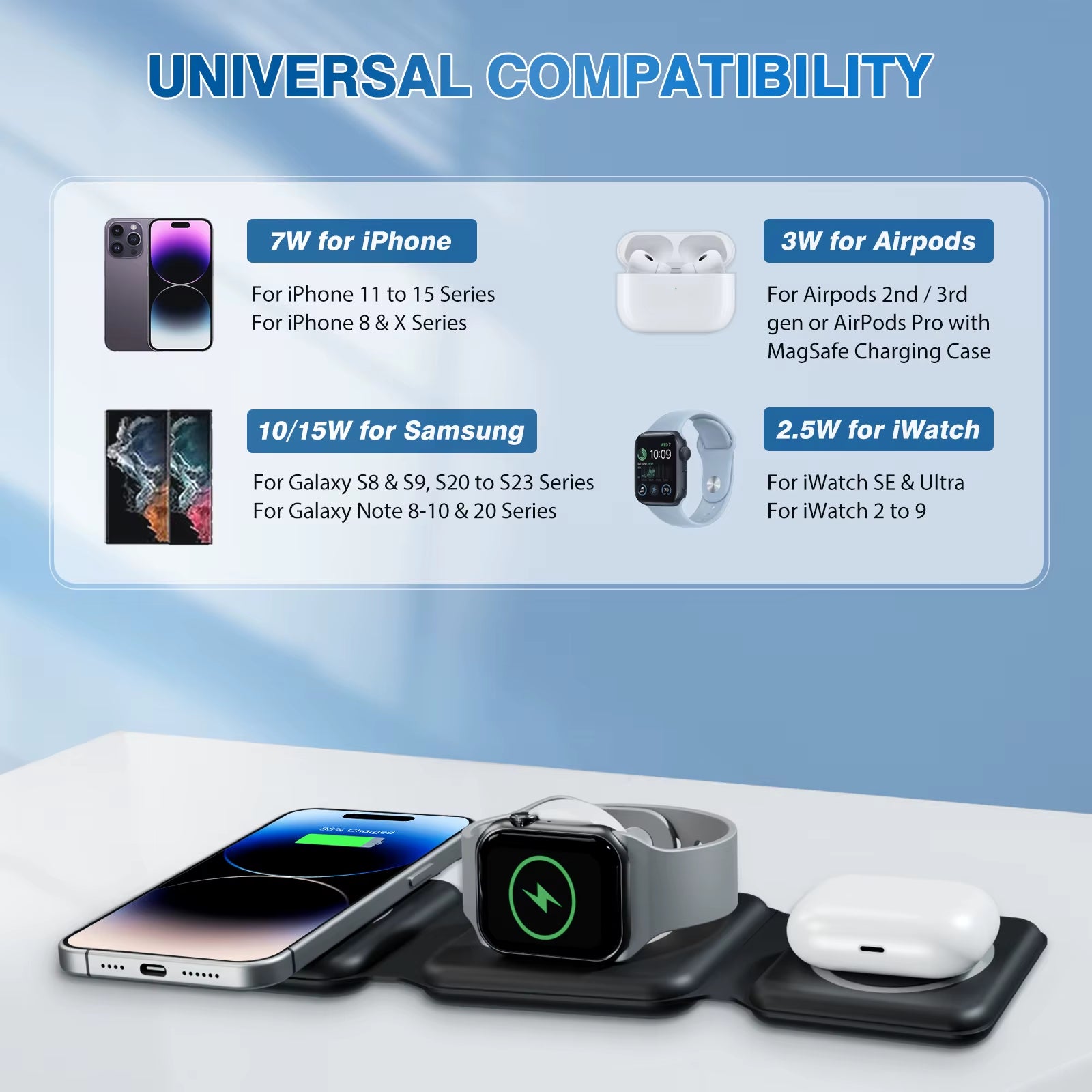 Magnetic Wireless Charger 15W 3 in 1 Fast Charging Portable Type-C Travel for Iphone 16 15 14 13 8 Apple Watch Airpods